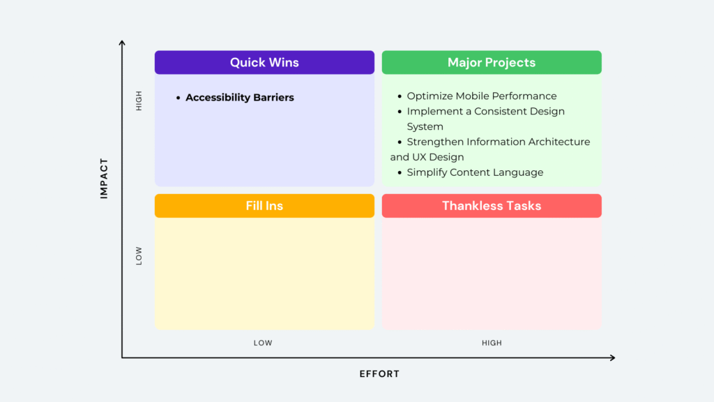effort impact matrix