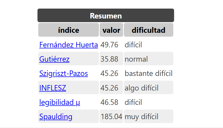 legible idb spanish content