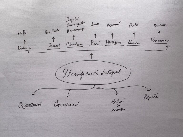 Sistema de organización